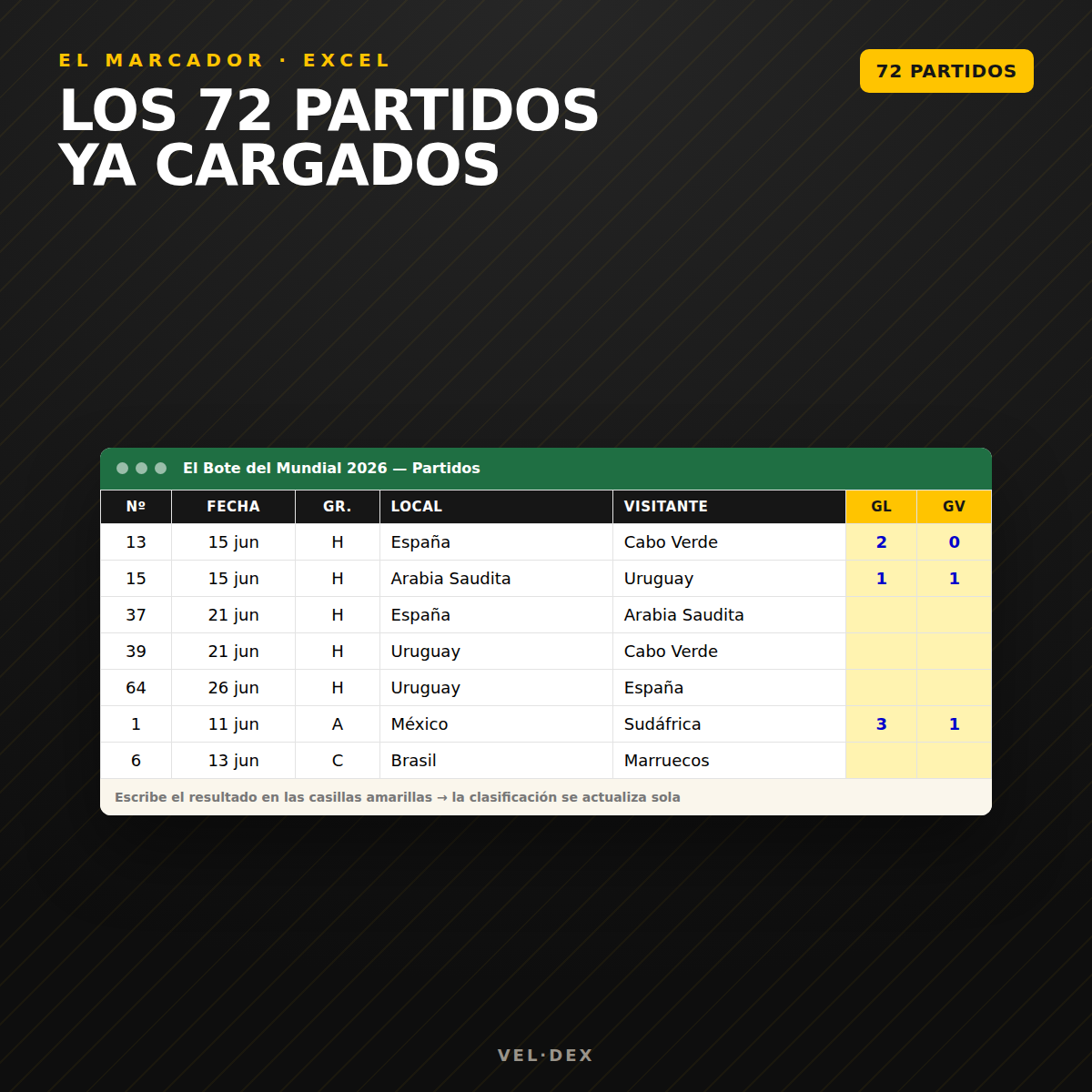 El Bote del Mundial 2026